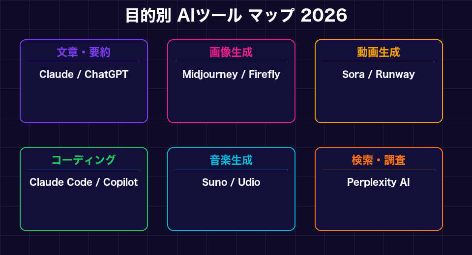 目的別AIツールマップ