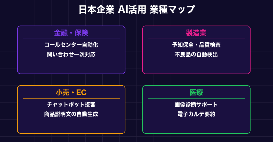 日本企業AI活用業種マップ
