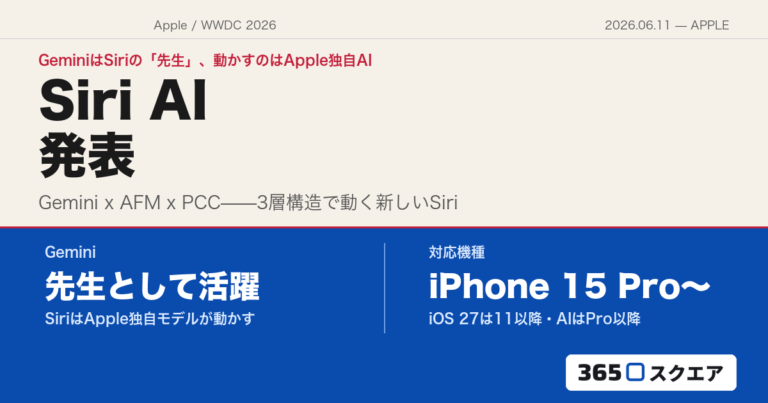 【WWDC 2026】AppleがSiri AIを発表——GeminiはSiriの“先生”、実際に動かすのはApple独自モデル