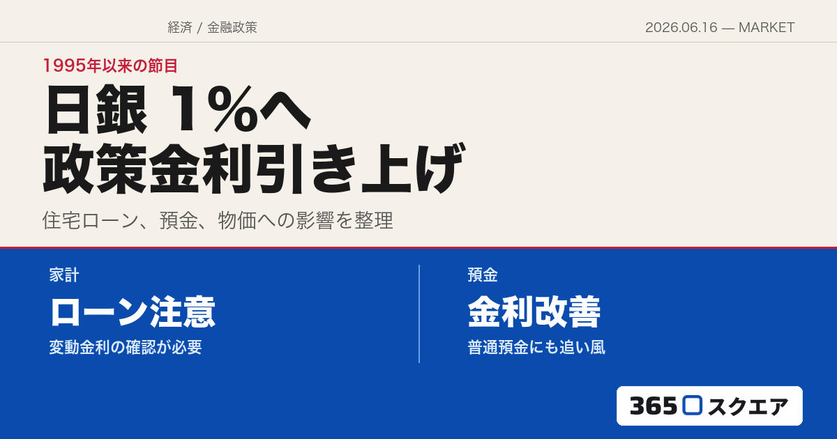 【日銀】政策金利を1%に引き上げ——住宅ローン、預金、物価はどう変わる？