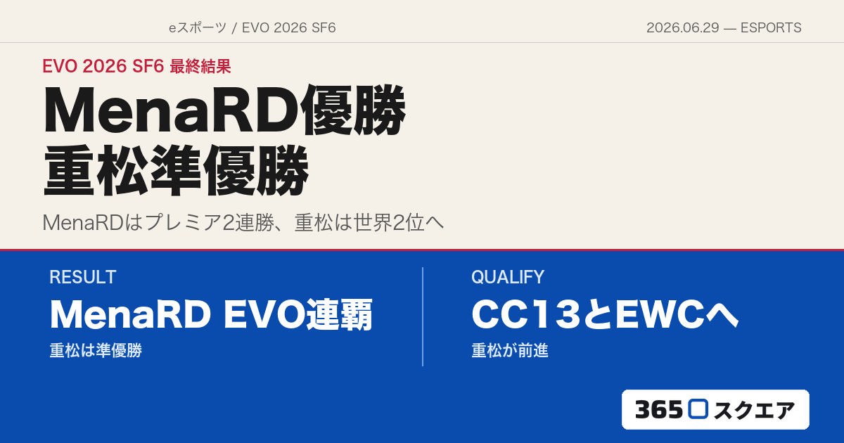 【EVO 2026 SF6】MenaRDが優勝、重松が準優勝——MenaRDはEVO連覇とCPTプレミア2大会連続制覇、重松はCC13とEWC出場圏へ