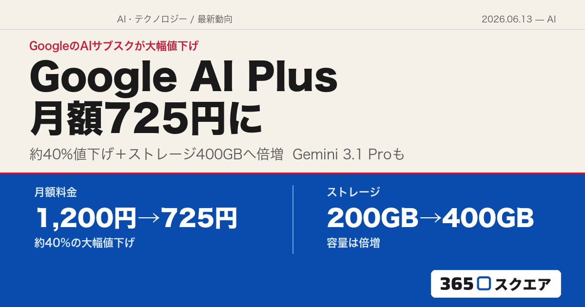 【AI】Google AI Plusが月額725円に値下げ、ストレージも400GBへ倍増——Gemini 3.1 Proも身近に