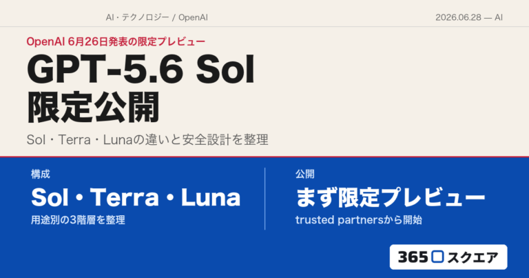 OpenAIがGPT-5.6 Solを限定プレビュー公開　Sol・Terra・Lunaの違いと何が変わるのかを整理