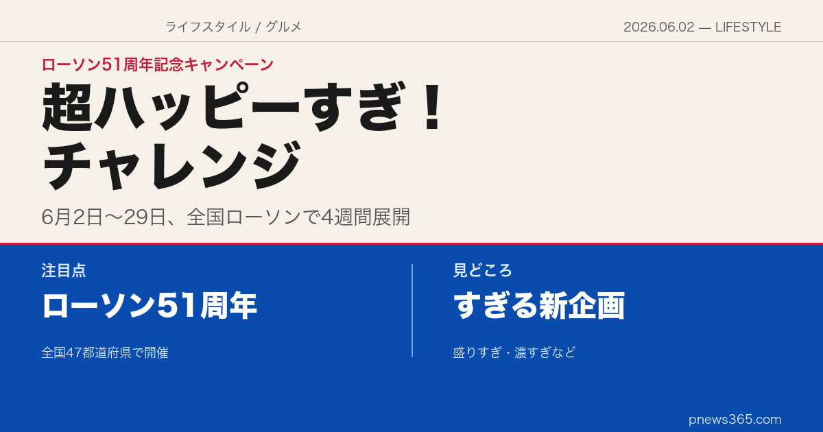 【ライフスタイル】ローソン51周年「超ハッピーすぎ！チャレンジ」6月2日スタート——「盛りすぎ」「合わせすぎ」「濃すぎ」など個性派4週間