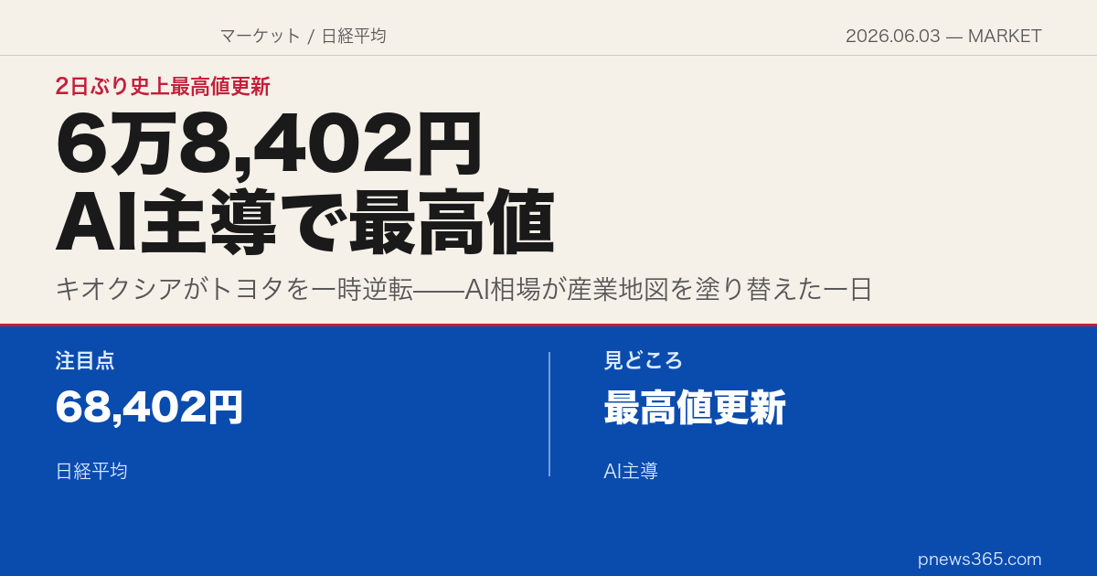 【マーケットスクエア】2026年6月3日——6万8,402円、AI主導で最高値更新の一日