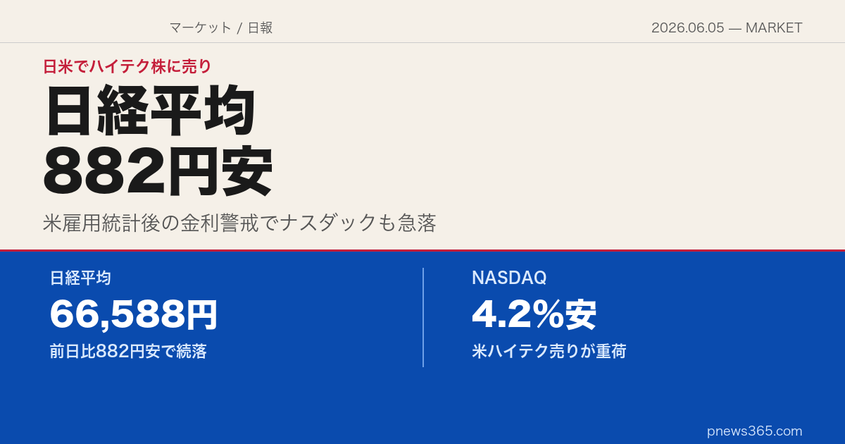 【マーケットスクエア】2026年6月5日——日経平均882円安、米ハイテク売りが重い一日