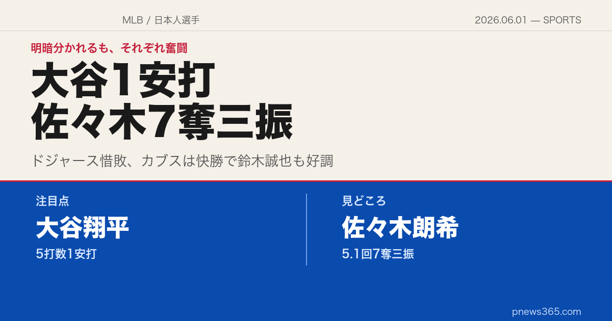 【MLBスクエア】2026年6月1日——大谷5打数1安打、佐々木朗希7奪三振の力投