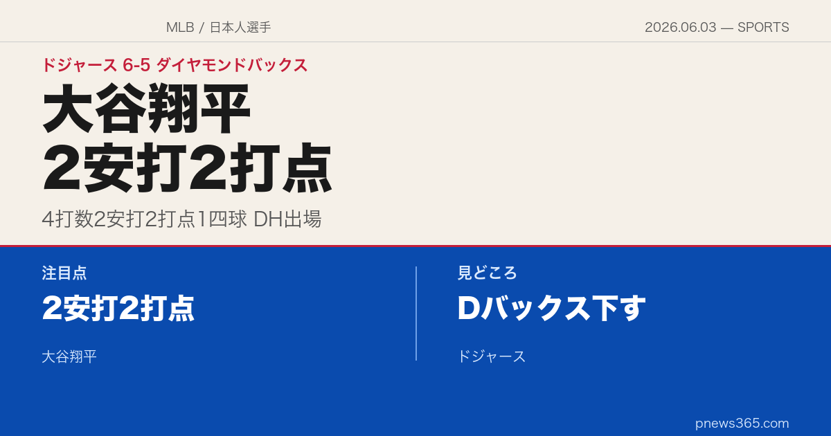 【MLBスクエア】2026年6月3日——大谷翔平が4打数2安打2打点、ドジャースがDバックスを下す