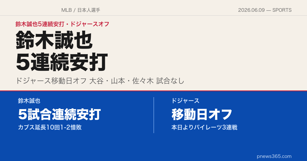 【MLBスクエア】2026年6月9日——ドジャースは移動日オフ、鈴木誠也が5試合連続安打もカブスは延長惜敗