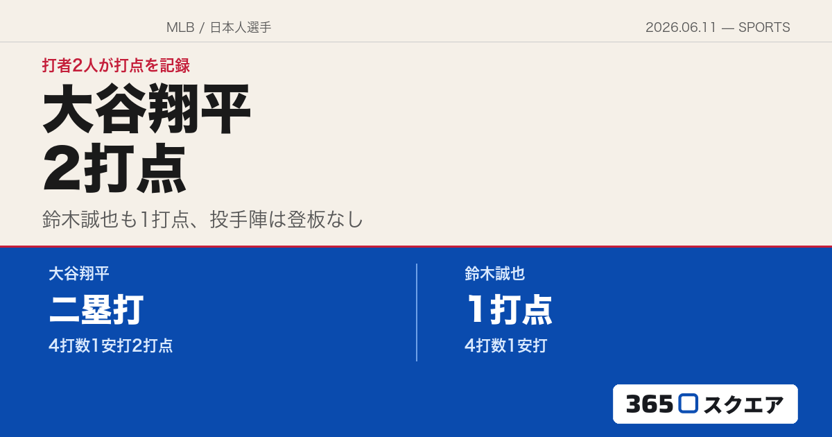 【MLBスクエア】2026年6月11日——大谷翔平が二塁打で2打点、鈴木誠也も1打点