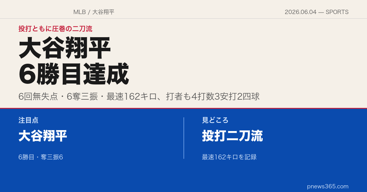 【MLBスクエア】2026年6月4日——大谷翔平、6回無失点6奪三振で6勝目！防御率は驚異の0.74へ