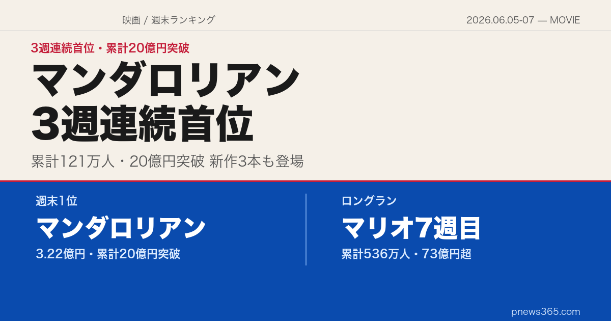 【映画週末ランキング】2026年6月5日〜7日——スター・ウォーズ マンダロリアン・アンド・グローグーが3週連続首位、累計20億円突破