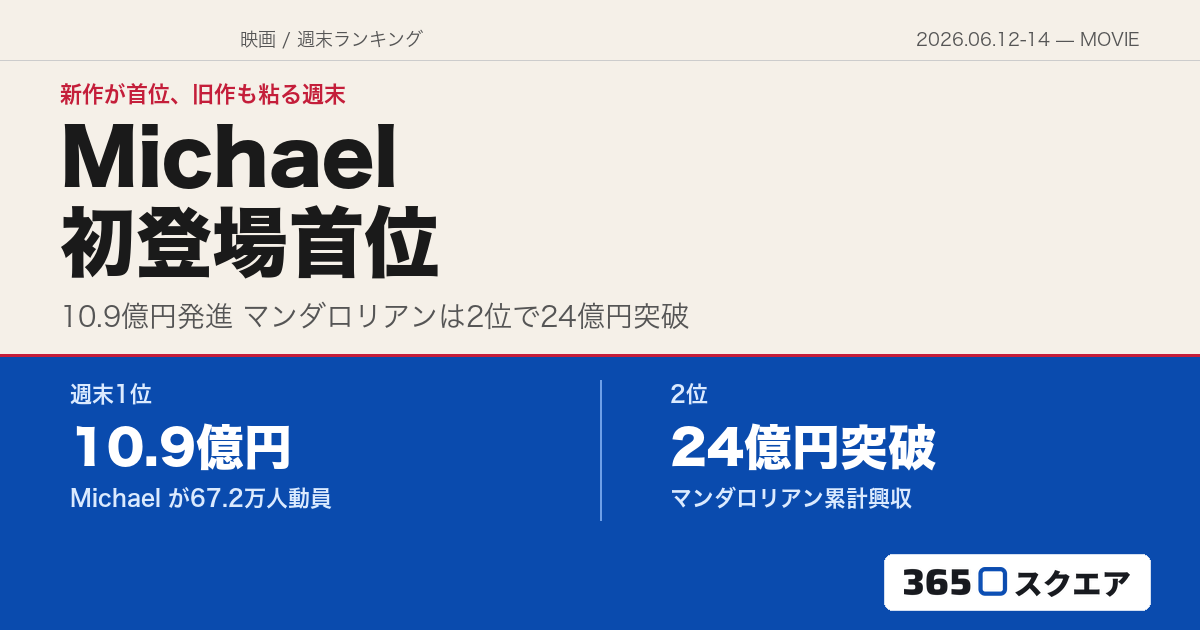 【映画週末ランキング】2026年6月12日〜14日——「Michael マイケル」が初登場首位、「マンダロリアン」は2位へ