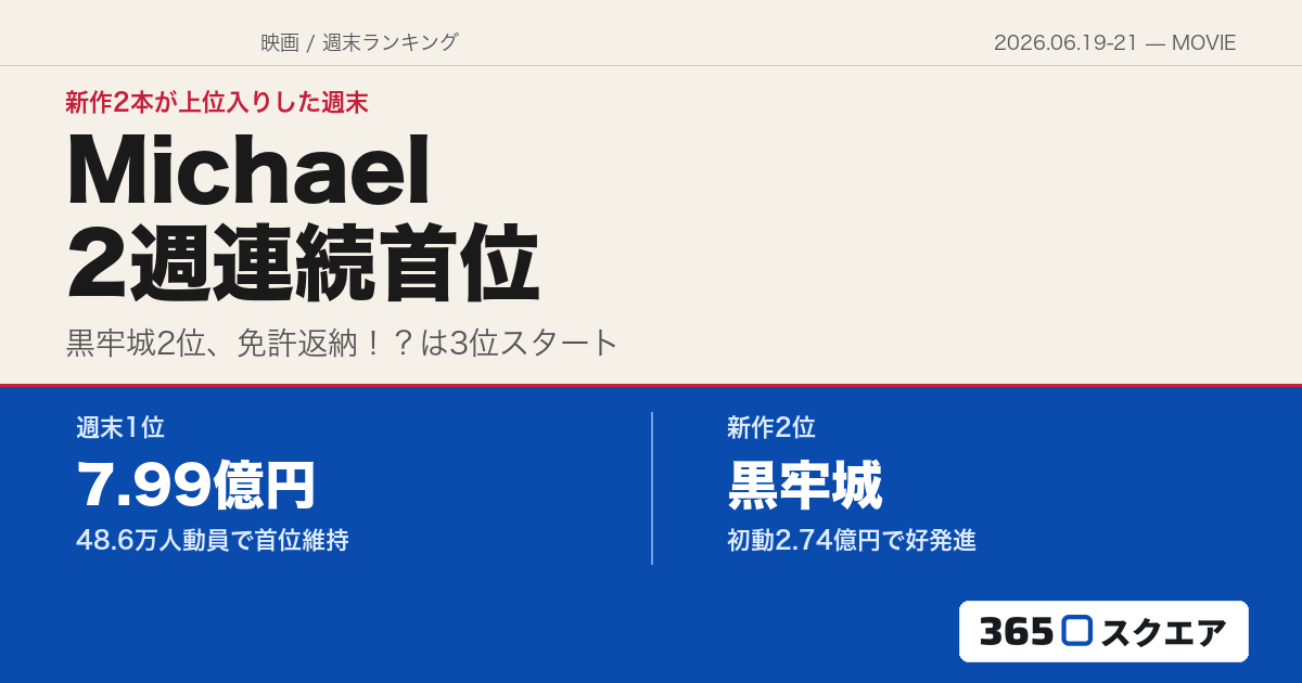 【映画週末ランキング】2026年6月19日〜21日——「Michael／マイケル」が2週連続首位、「黒牢城」「免許返納！？」が初登場