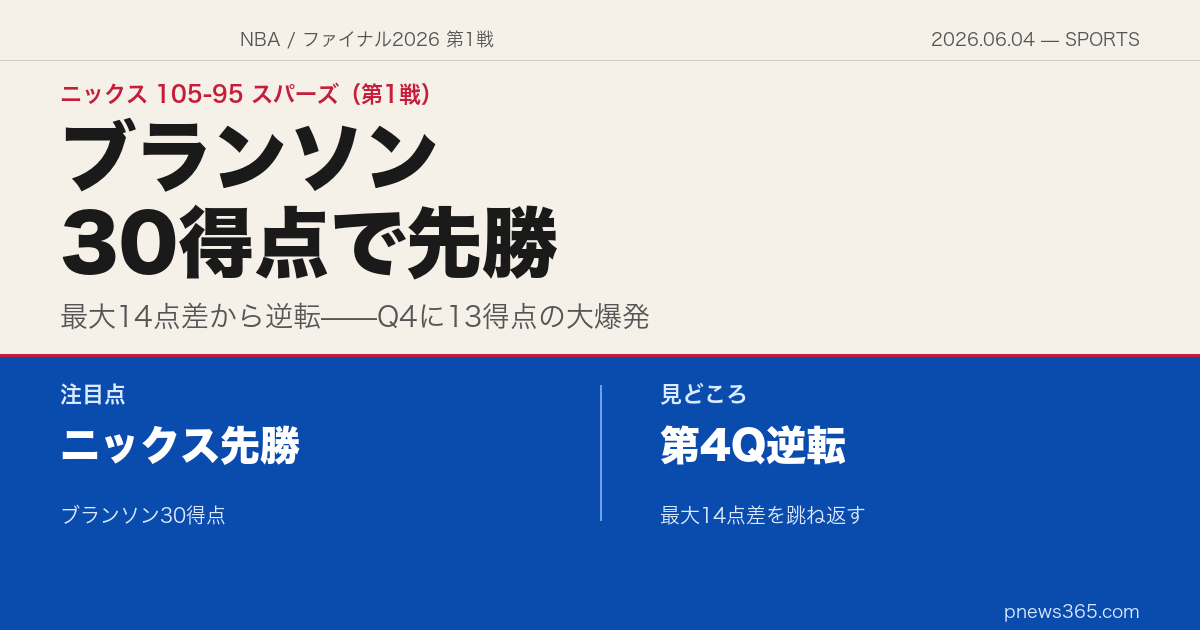 【NBAファイナル2026 第1戦】ニックスが逆転勝利——ブランソン30得点13点は第4Qに爆発、スパーズ最大14点差を跳ね返す