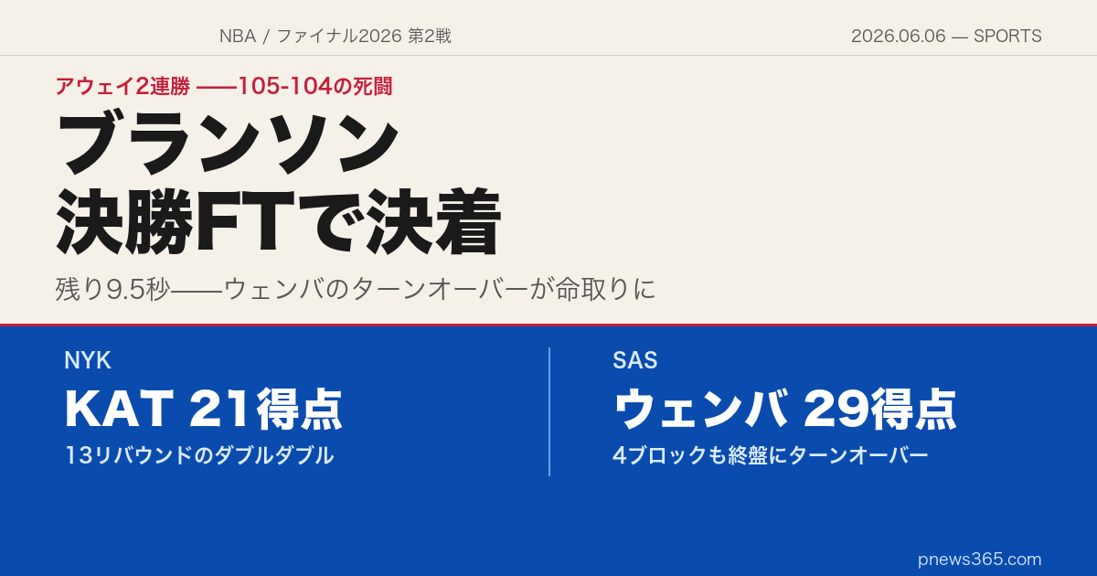 【NBAファイナル2026 第2戦】ニックスがアウェイ2連勝——ウェンバンヤマの終盤ターンオーバーが命取り、105-104の死闘を制す