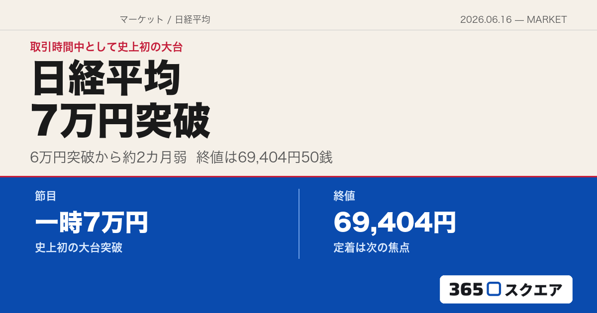 【日経平均】史上初の7万円突破——6万円突破から約2カ月弱、終値は69,404円50銭