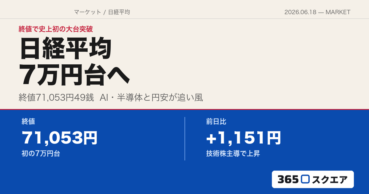 【日経平均】終値で史上初の7万円台　なぜここまで強いのかを整理