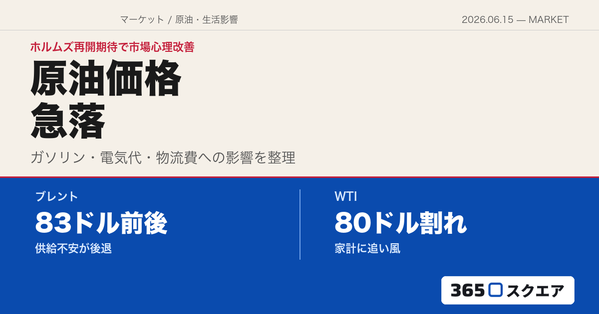 【原油急落】ホルムズ海峡再開期待で市場心理が改善——ガソリン・電気代・旅行費はどう変わる？