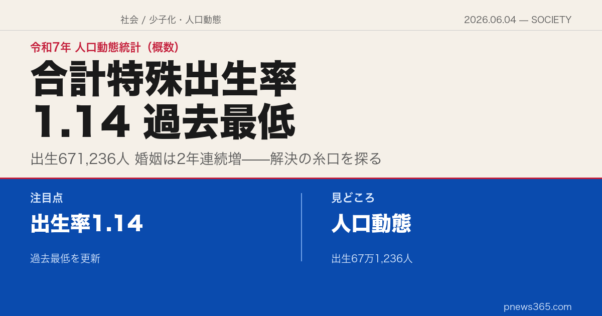 【社会スクエア】令和7年人口動態統計——合計特殊出生率1.14の日本で、子育てしやすい社会をどう実現するか