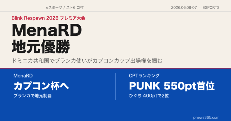 【スト6 CPT】MenaRDがドミニカ共和国の地元大会「Blink Respawn 2026」で優勝——カプコンカップ出場権獲得、ひぐちは5位入賞