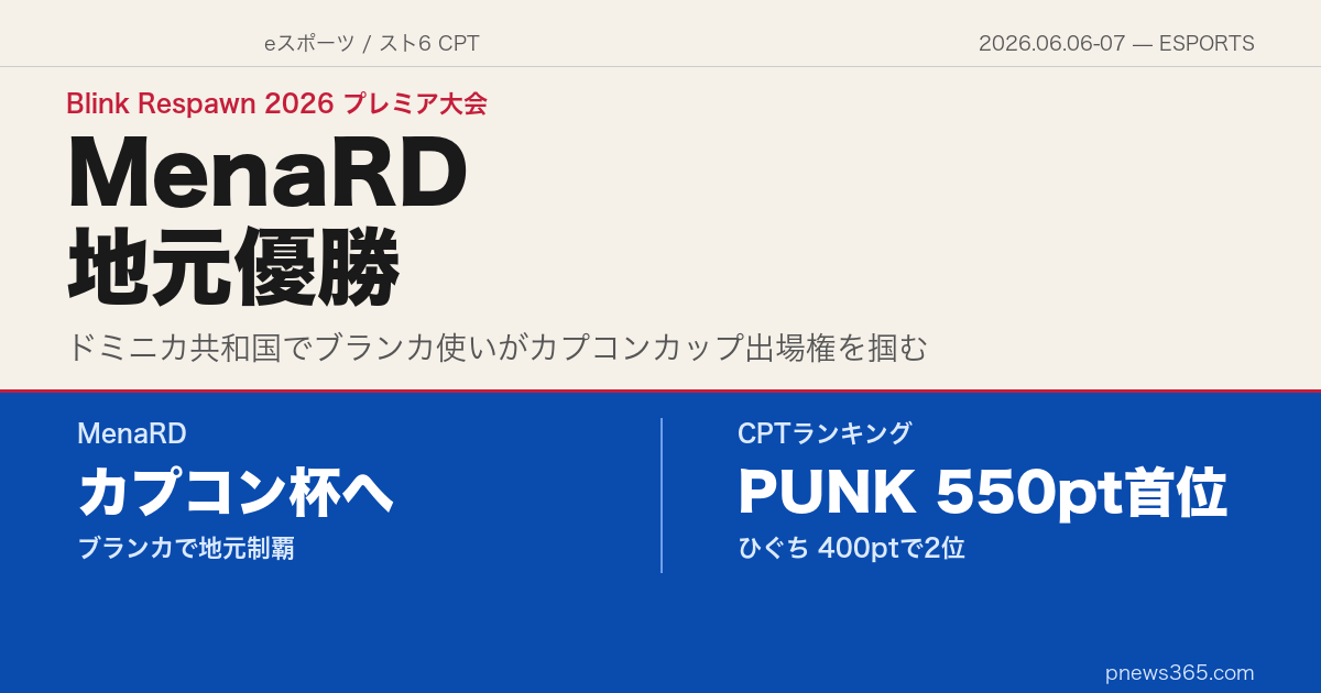 【スト6 CPT】MenaRDがドミニカ共和国の地元大会「Blink Respawn 2026」で優勝——カプコンカップ出場権獲得、ひぐちは5位入賞
