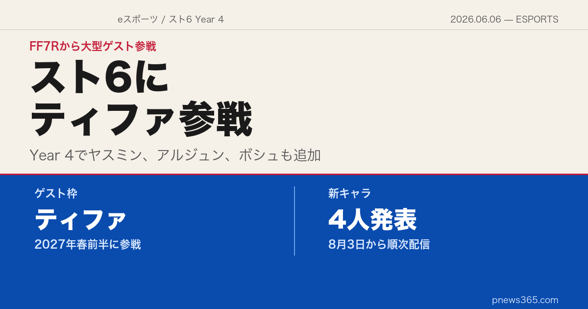 【スト6】Year 4新キャラ4人発表！FF7Rからティファ参戦、ヤスミン・アルジュン・ボシュも追加へ