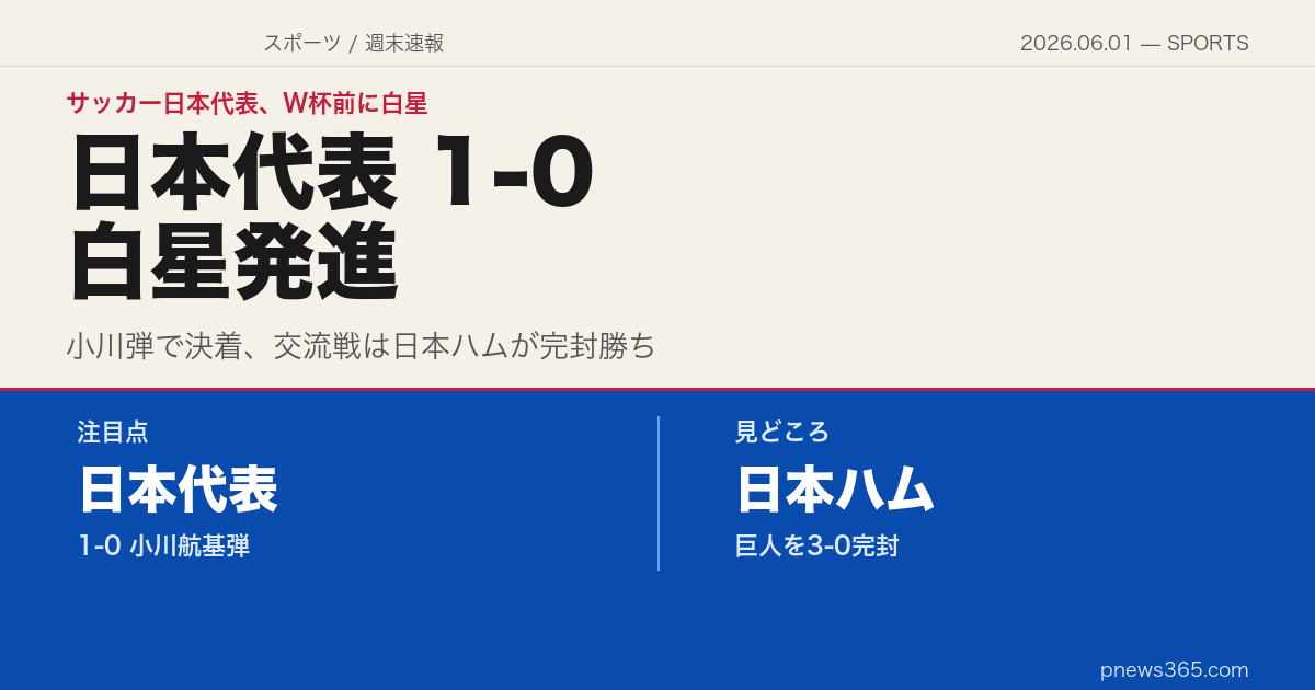 【スポーツスクエア】2026年6月1日——日本代表1-0アイスランド、日本ハム完封勝ち