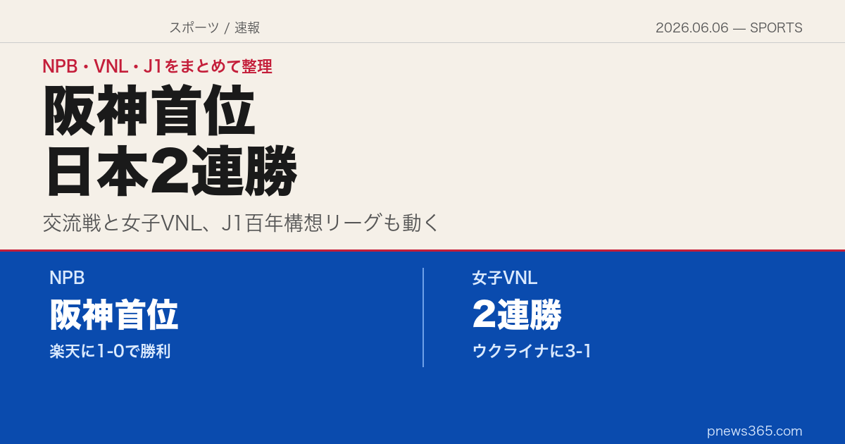 【スポーツスクエア】2026年6月6日——阪神1-0楽天、女子VNL日本2連勝、J1は神戸優勝