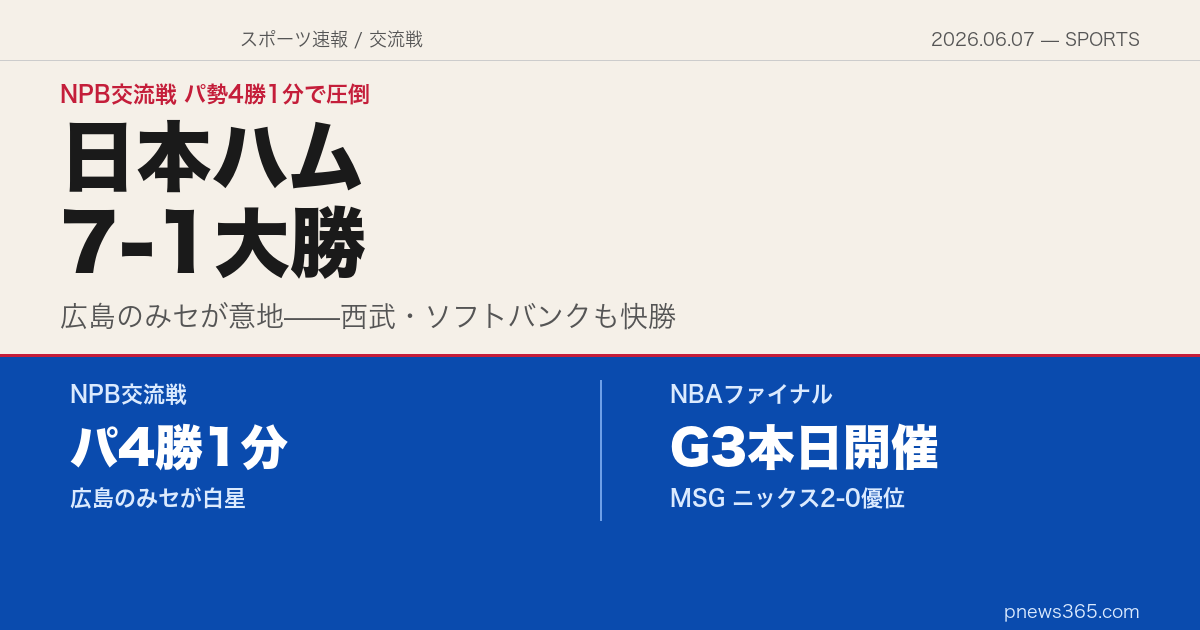 【スポーツスクエア】2026年6月7日——交流戦でパ勢が4勝1分、広島のみ意地の一勝