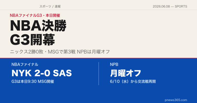 【スポーツスクエア】2026年6月8日——NPBは交流戦の間の月曜オフ、NBAファイナルG3が本日開幕