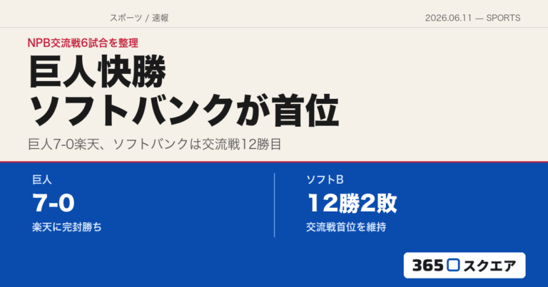 【スポーツスクエア】2026年6月11日——巨人7-0楽天、ソフトバンク交流戦首位をキープ