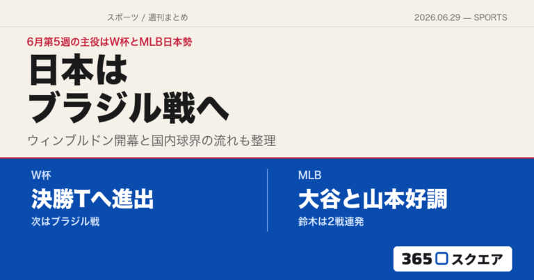 【スポーツ週報】2026年6月第5週——日本はブラジル戦へ、MLB日本勢とウィンブルドン開幕をチェック