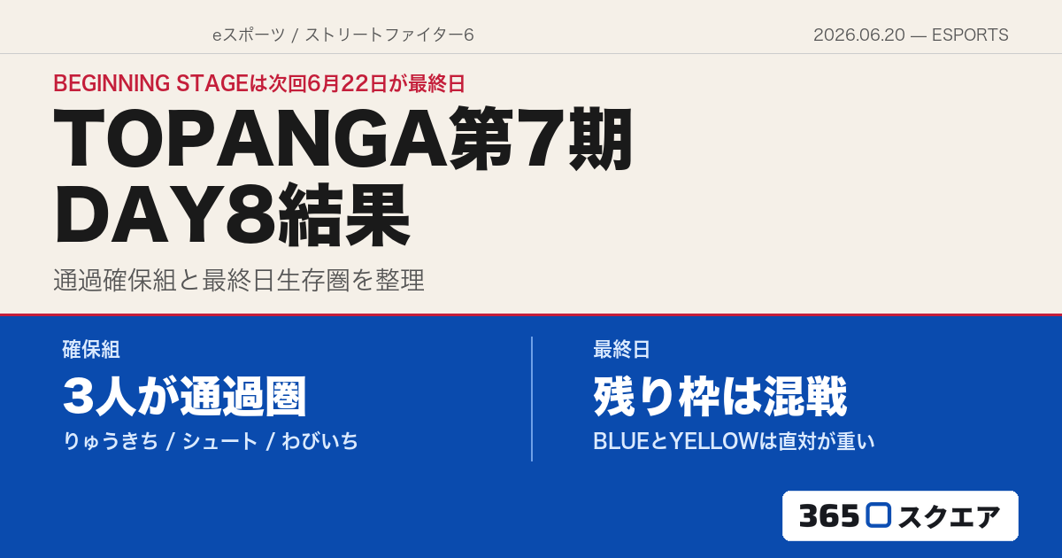【スト6】TOPANGA第7期 BEGINNING STAGE DAY8——最終日直前、りゅうきち・シュート・わびいちが通過圏を死守