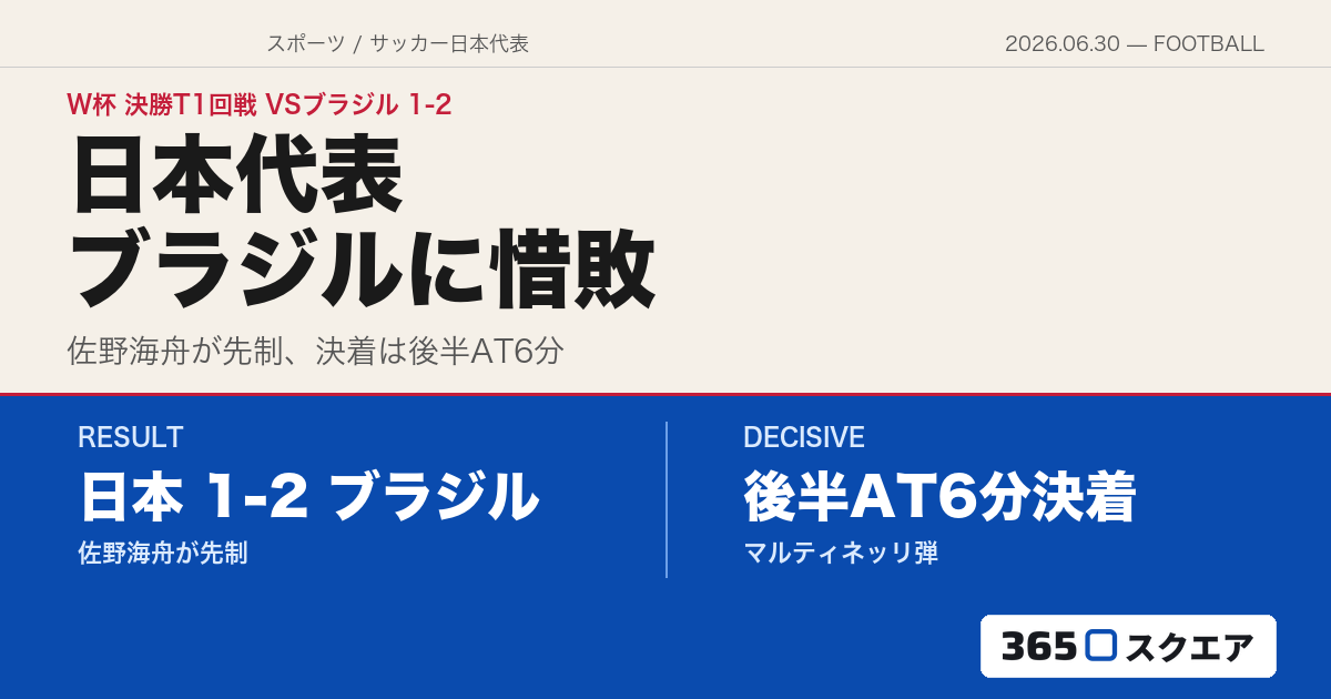 【サッカーW杯】日本代表、ブラジルに1-2で惜敗　佐野海舟の先制も後半ATにマルティネッリ弾