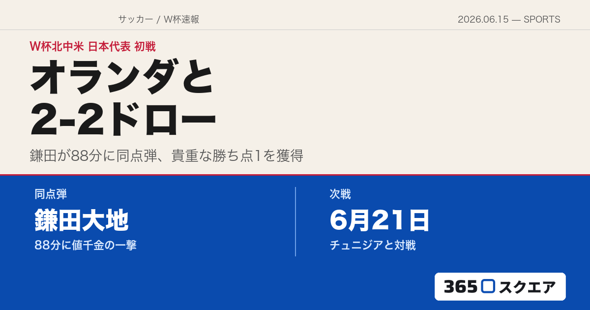 【サッカーW杯】日本、強豪オランダと2-2のドロー発進——鎌田が88分に同点弾、貴重な勝ち点1を獲得
